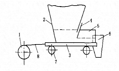 K型往复式给煤机